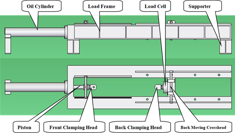 Mesin Uji Tarik Horizontal TIME LW-10000