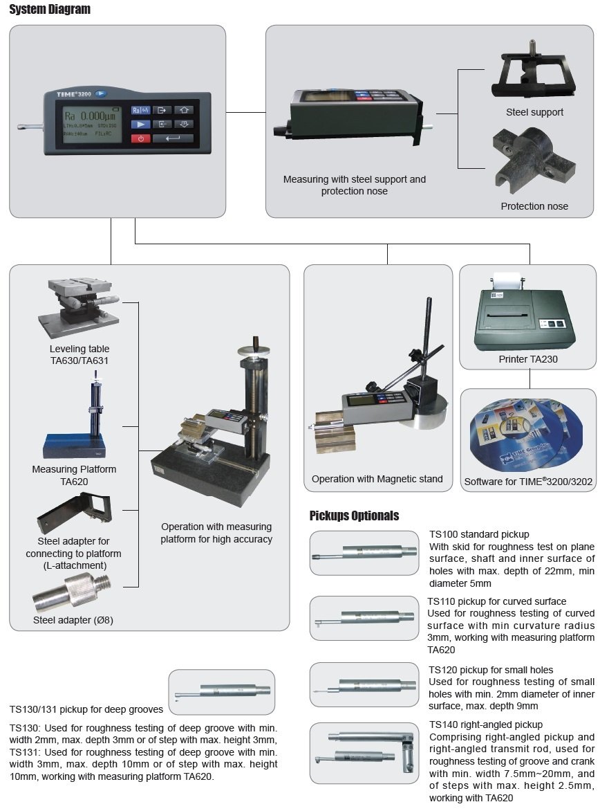 Alat Ukur Kekasaran Permukaan TIME®3200/3202 (TR200)