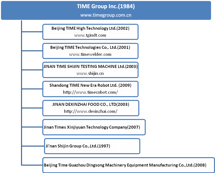 TIME